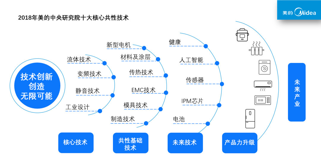 pg电子麻将胡了2-胡自强：此心安处是中国（九）——践行“美的研发体系总架构师”